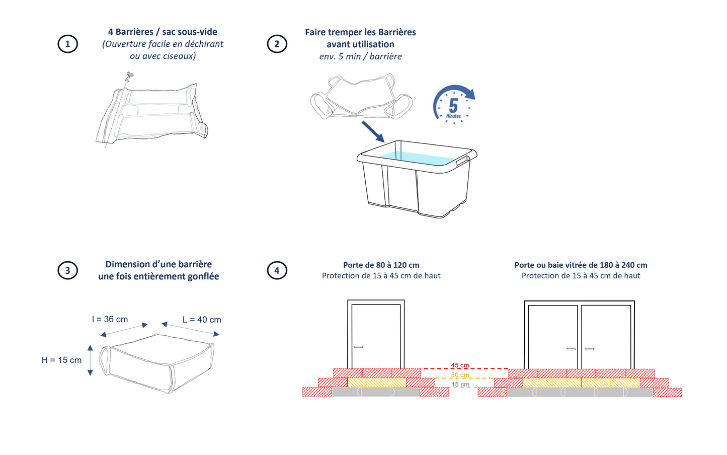 Noé - Barrière anti-inondation 4,8 ML + détecteur d'eau + pompe vide-cave